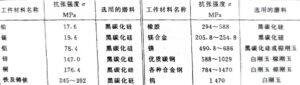 如何根据用途选择正确的磨料？第1张