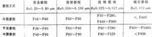 如何根据应用选择磨料的粒度？第1张