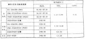 磨料的化学成分规定标准第1张