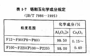 磨料的化学成分规定标准第10张