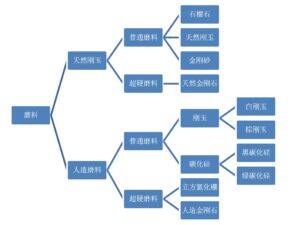 磨料的使用和分类第1张